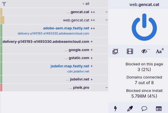 Imatge de uBlock Origin que llista els dominis en què es connecta la pàgina web:
gencat.cat
web.gencat.cat
adobe-aem.map.fastly.net
delivery-.....adobeaemcloud.com
google.com
gstatic.com
jsdelivr.map.fastly.net
jsdelivr.net
piwik.pro