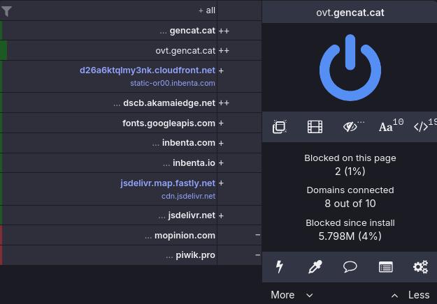 uBlock Origin de ovt.gencat.cat amb peticions a:

cloudfront.net
akamaiedge.net
fonts.googleapis.com
inbenta.com
inbenta.io
jsdelivr.map.fastly.net
jsdelivr.net
mopinion.com
piwik.pro