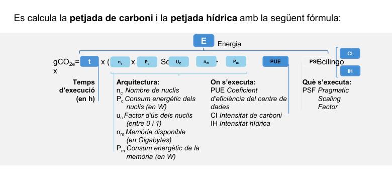 La frase "Es calcula la petjada de carboni i la petjada hídrica amb la següent fórmula"

Seguit de gCO_2 = t * n_c * P_c ????? 

Els factors són els nuclis, consume energètic per nucli, factor d'ús, memòria disponible, consum de la memòria, coeficients d'eficiència dels centres de processament de dades.
