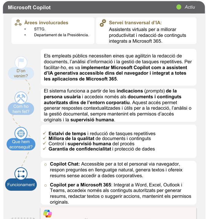 Una pàgina on ens expliquen les bondats del copilot, entre altres:

"Els empleats públics necessiten eines que agilitzin la redacció de 
documents, l’anàlisi d’informació i la gestió de tasques repetitives. Per 
facilitar-ho, es va implementar Microsoft Copilot com a assistent 
d’IA generativa accessible dins del navegador i integrat a totes 
les aplicacions de Microsoft 365"