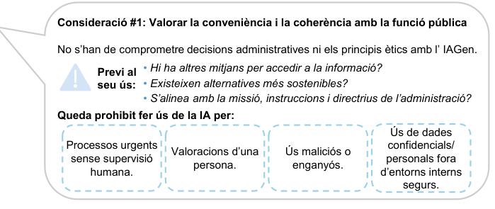 Consideració #1: Valorar la conveniència i la coherència amb la funció pública
No s’han de comprometre decisions administratives ni els principis ètics amb l’ IAGen

Previ al seu ús:

• Hi ha altres mitjans per accedir a la informació?
• Existeixen alternatives més sostenibles?
• S’alinea amb la missió, instruccions i directrius de l’administració?

Queda prohibit fer ús de la IA per:
- Processos urgents sense supervisió humana.
- Valoracions d’una persona.
- Ús maliciós o enganyós.
- Ús de dades confidencials/ personals fora d’entorns interns segurs.